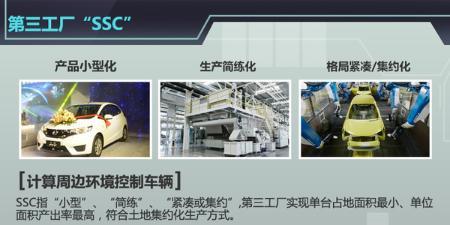 產(chǎn)能擴充至72萬輛 探秘廣汽本田第三工廠