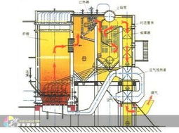 河南周口建材市場(chǎng)機(jī)械設(shè)備銷(xiāo)售新亮點(diǎn) 碳素廠專(zhuān)用廢氣導(dǎo)熱油爐